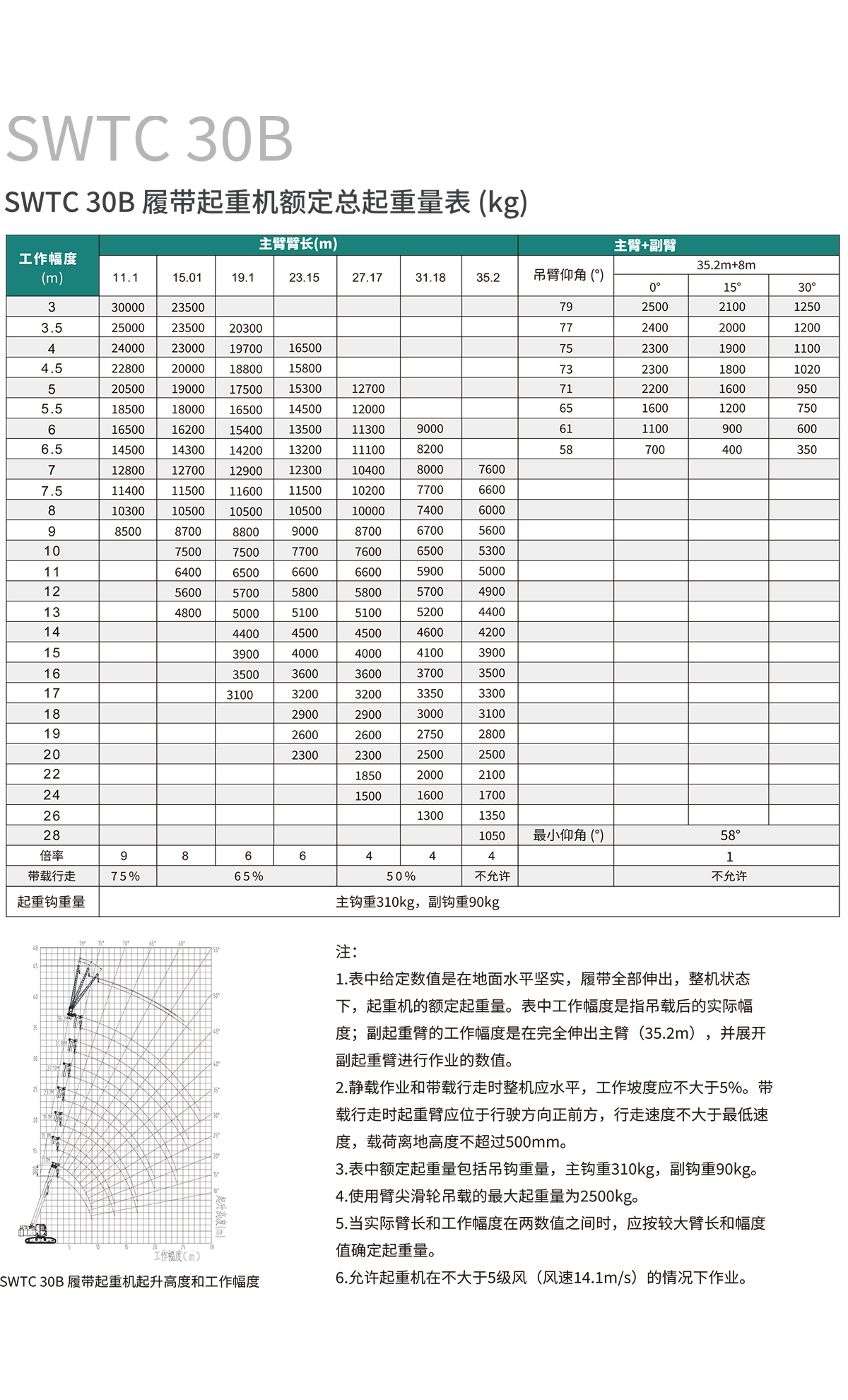 SWTC30B 伸縮臂履帶起重機(jī)