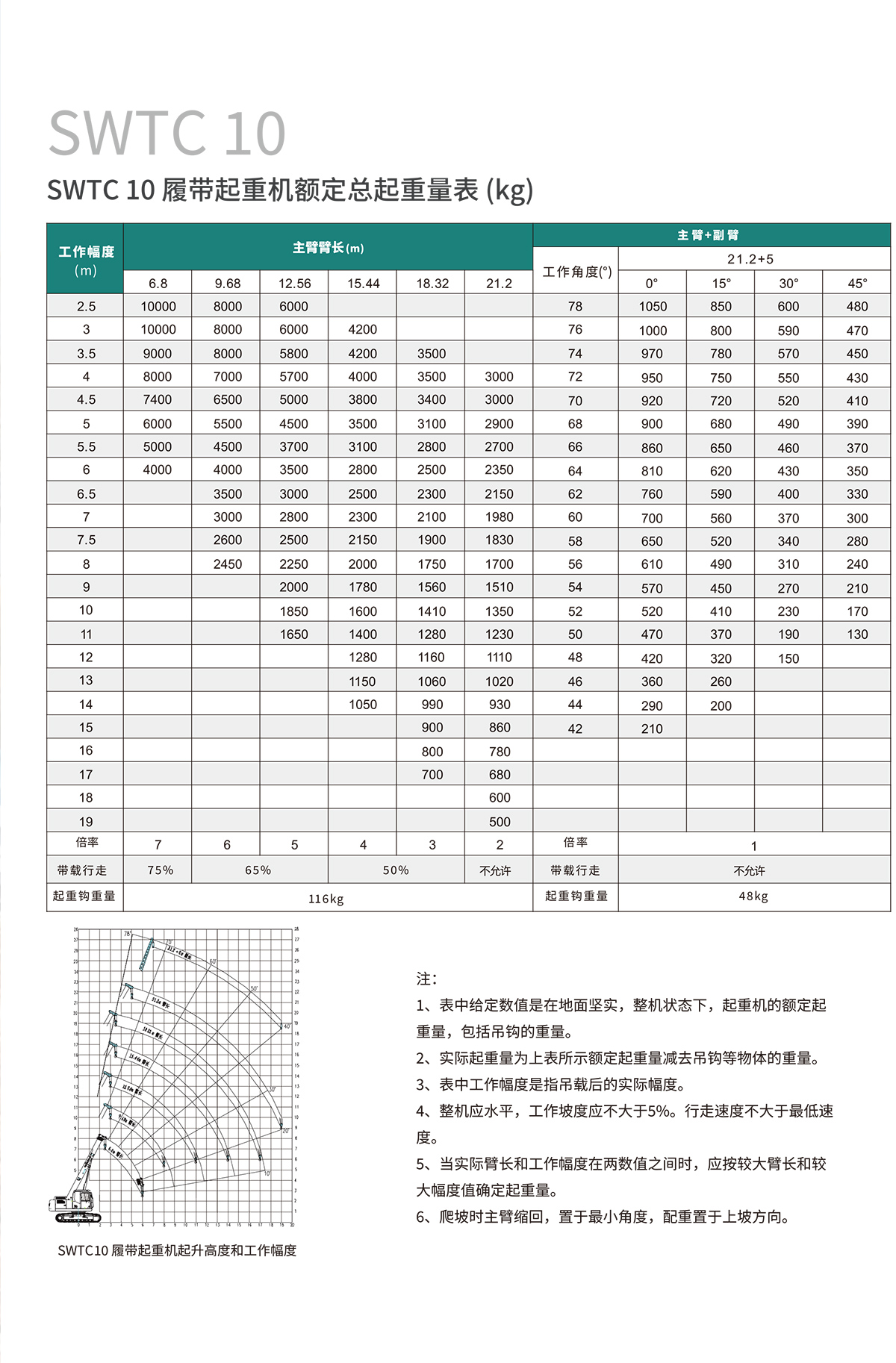 SWTC10 伸縮臂履帶起重機(jī)