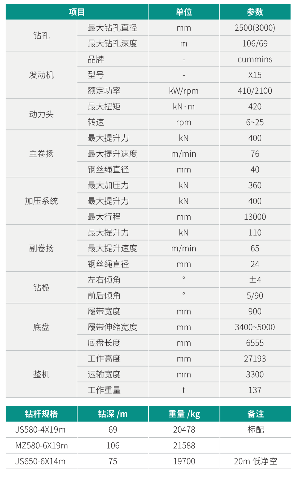 SWDM420 超大型多功能旋挖鉆機(jī)