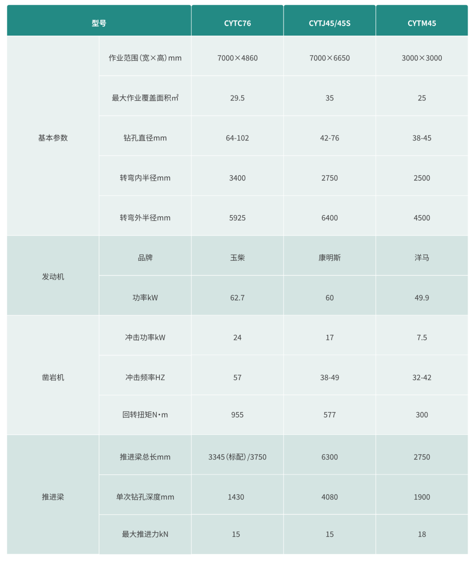 地下鑿巖設備