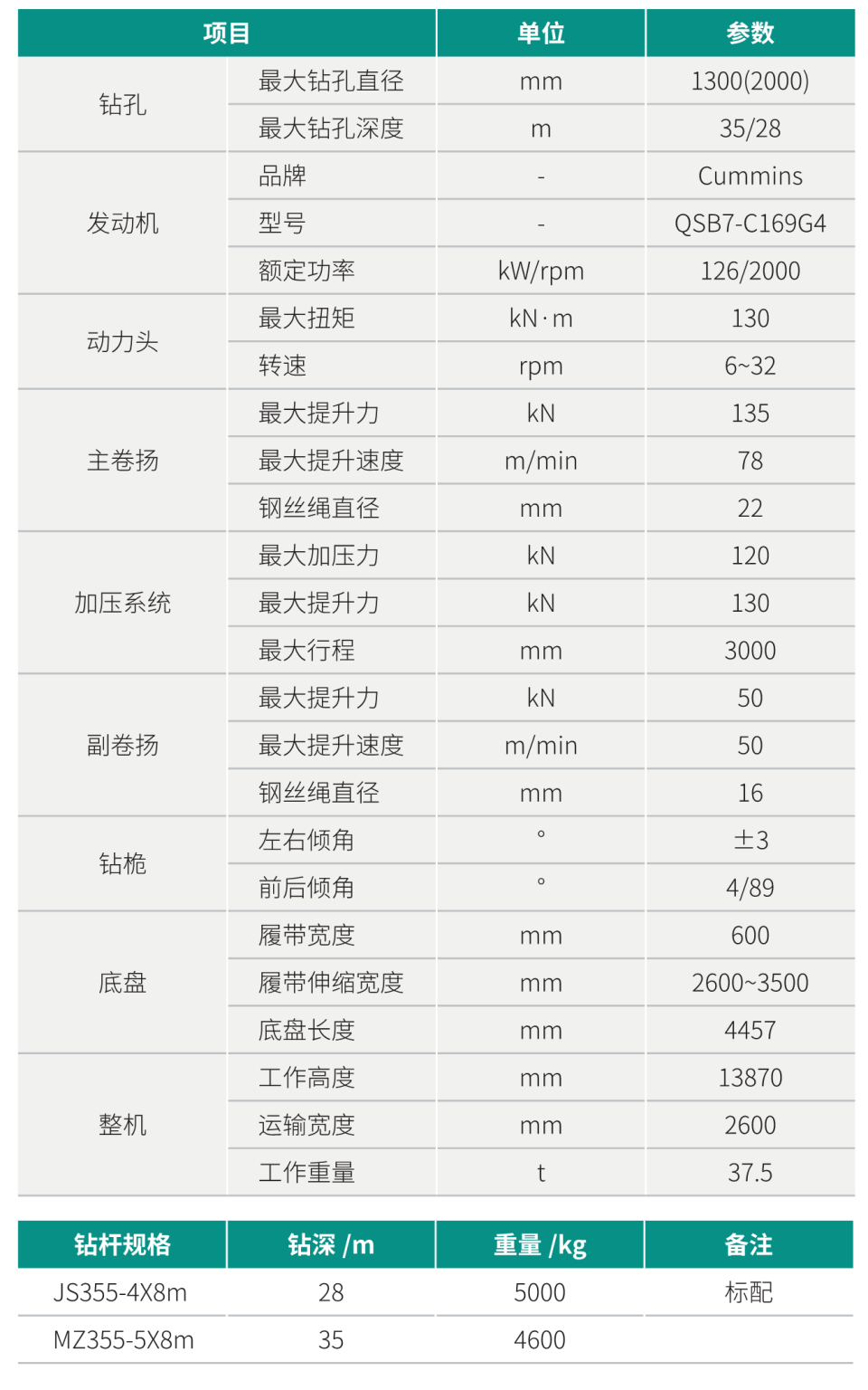 小型多功能旋挖鉆機