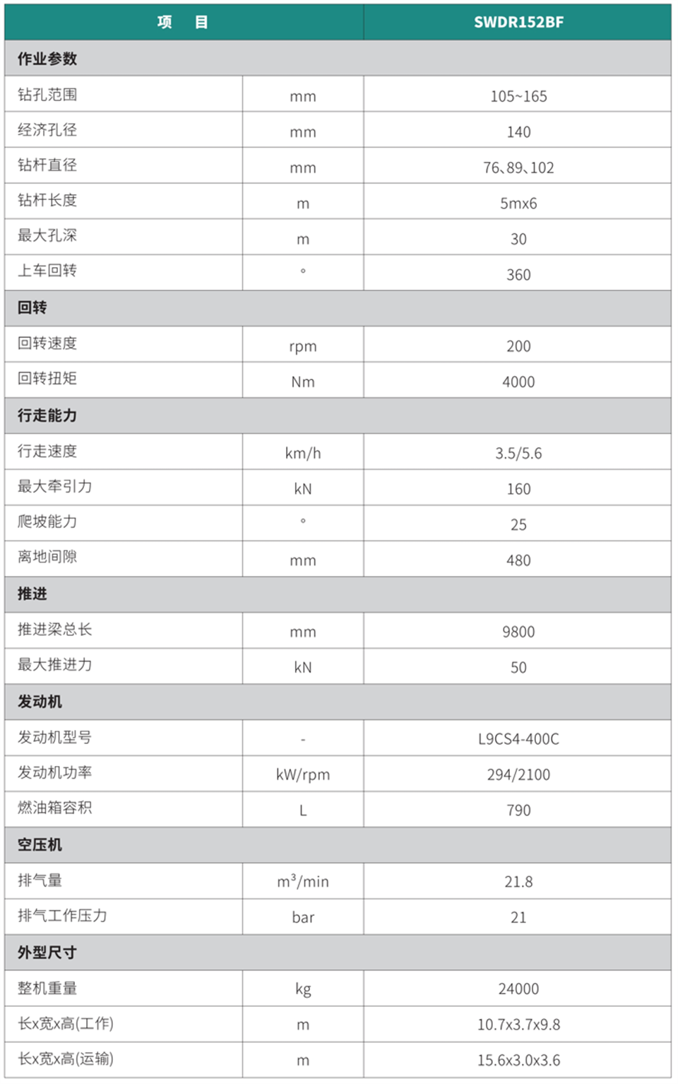 切削潛孔?體鉆機(jī)