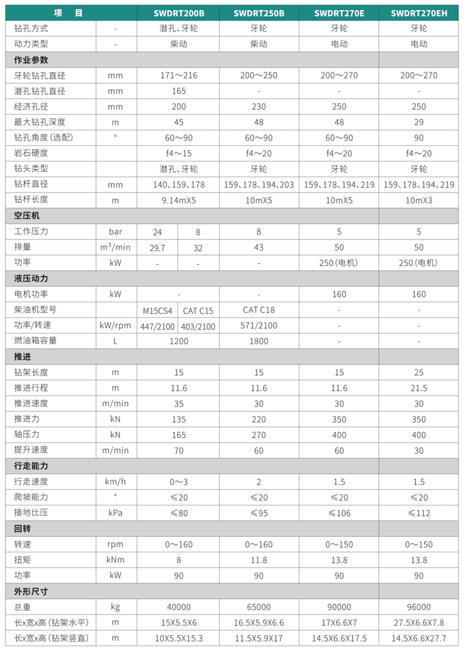 牙輪鉆機